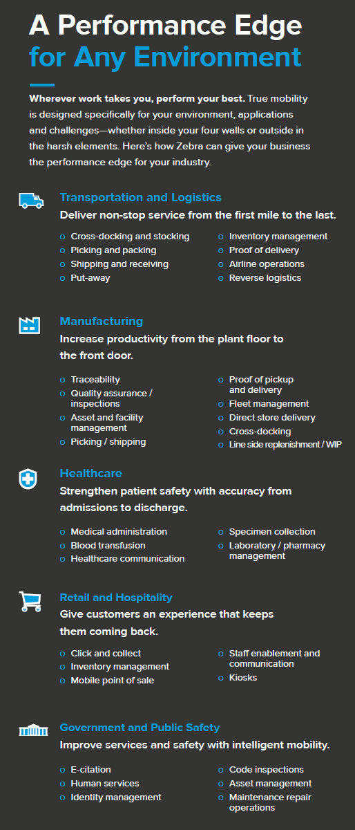 Mobile Computing for multipl industries